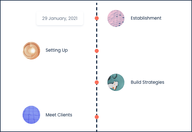 Show Your Customers Various Timelines